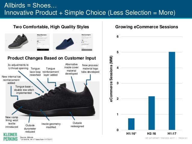 메리 미커 2017년 인터넷 트렌드 보고서 중 올버즈 내용 internet-trends-2017-report-61-638