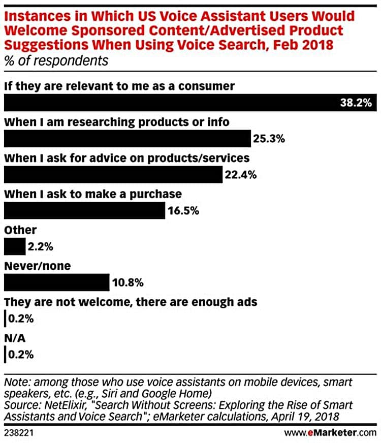 보이스 어시스턴트(인공지능 스마트 스피커 포함)에서 광고 수용 태도 2018년 2월 NetElixir 정리 이마케터 Voice Assistant AI Smart Speaker