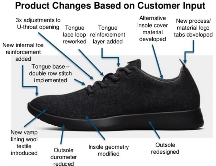 올버즈 제품 특징 소비자 반응에 기반해 제품을 꾸준히 변화 시킴 Allbirds Product changes Based on Customer Input