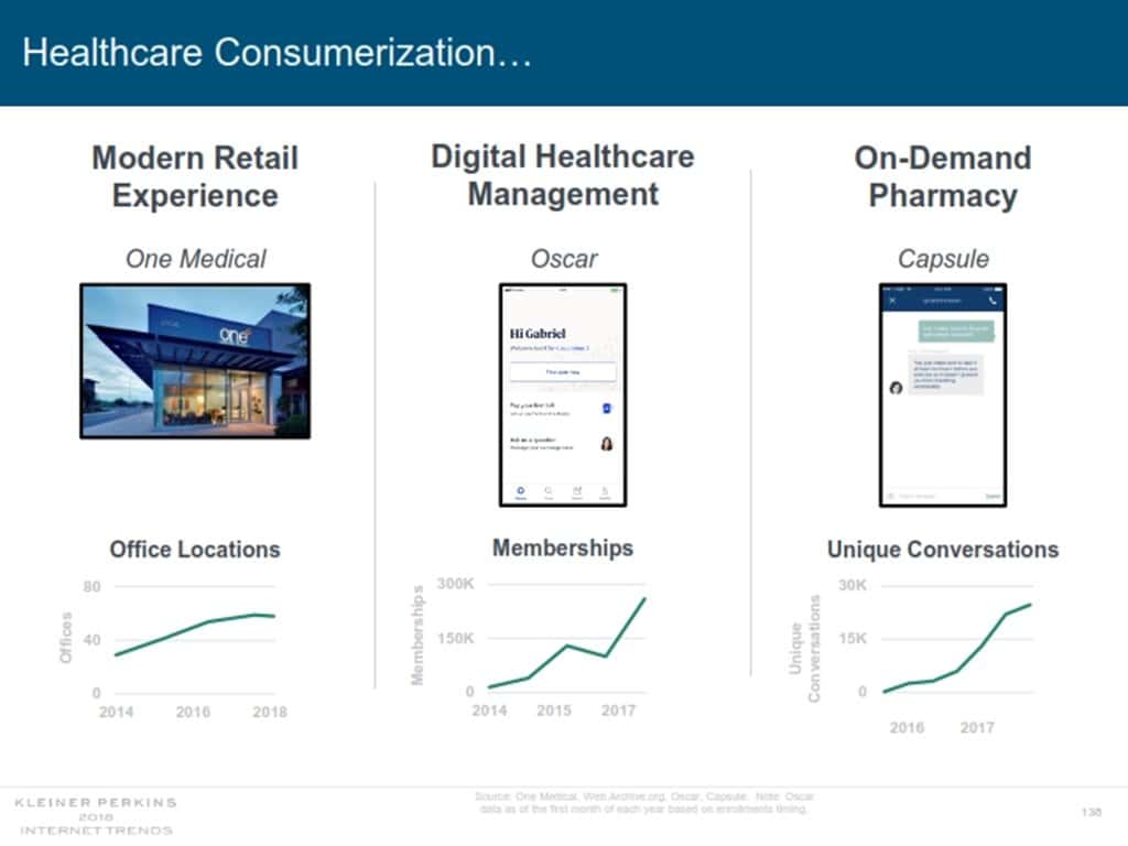 인터넷 트렌드 2018 메리 미커 Mary Meeker Internet Trend 2018_138