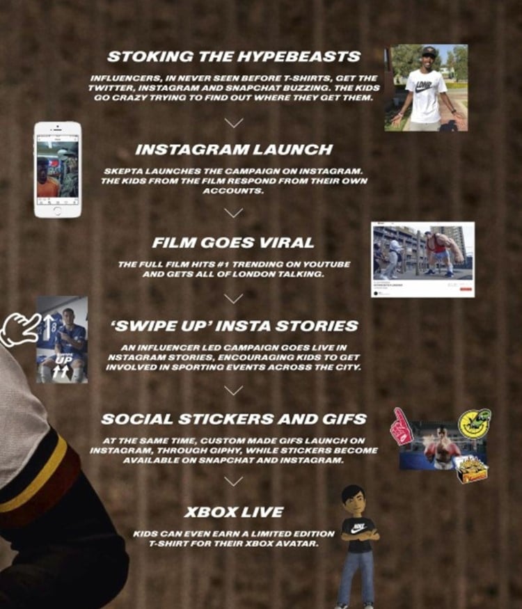 2018 칸 영화제 그랑프리 나이키 Nothing Beasts a Londoner 켐페인 프로세스