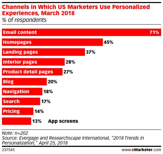 개인화 마케팅 트렌드 2018 Trend in Personalization by Evergage and Researchscape April 25, 2018