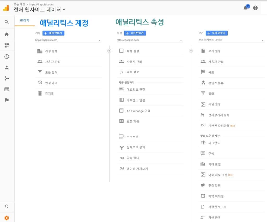 구글 애널리틱스 관리자 화면 Google Analytics
