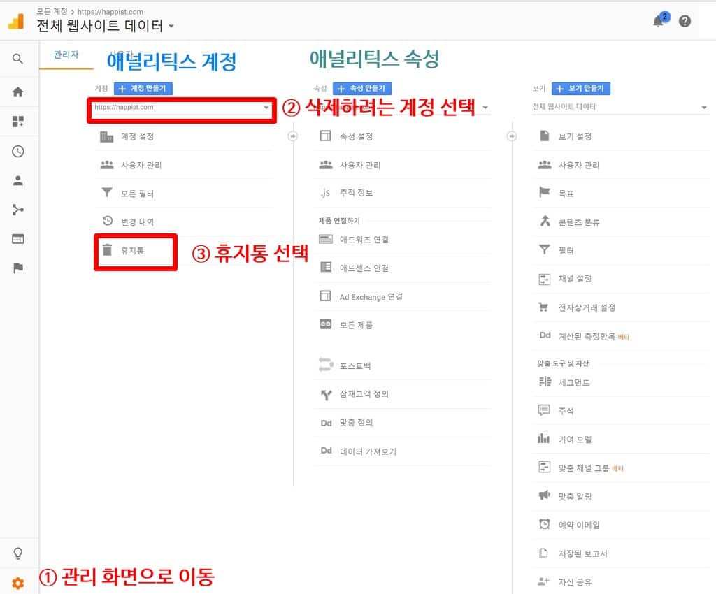 구글 애널리틱스 관리자 화면에서 계정 삭제 프로세스 설명 Google Analytics