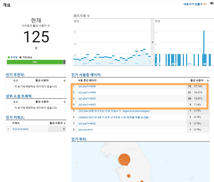 구글 애널리틱스 화면