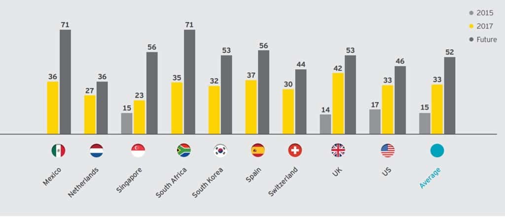 국가별 핀테크 수용율(FinTech Adoption Index)의 과거 현재 그리고 미래 01