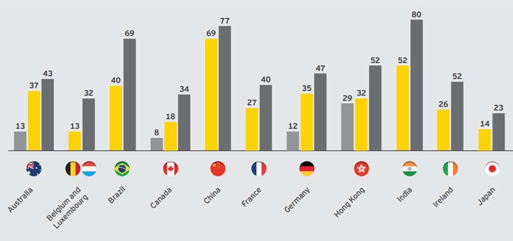 국가별 핀테크 수용율(FinTech Adoption Index)의 과거 현재 그리고 미래 02
