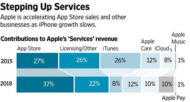 애플 앱스토어 서비스 Apple Appstore Service