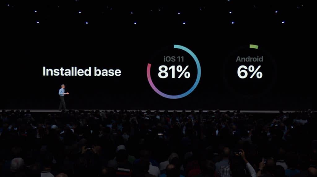 애플(Apple ) WWDC 발표 모습