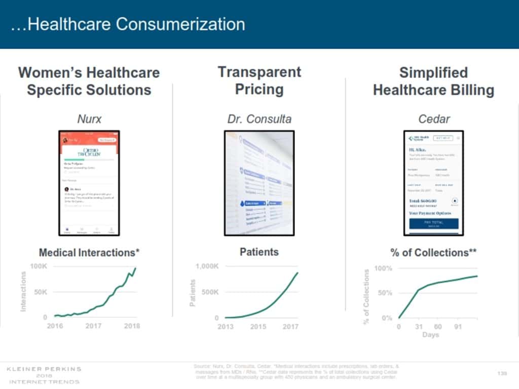 인터넷 트렌드 2018 메리 미커 Mary Meeker Internet Trend 2018_139