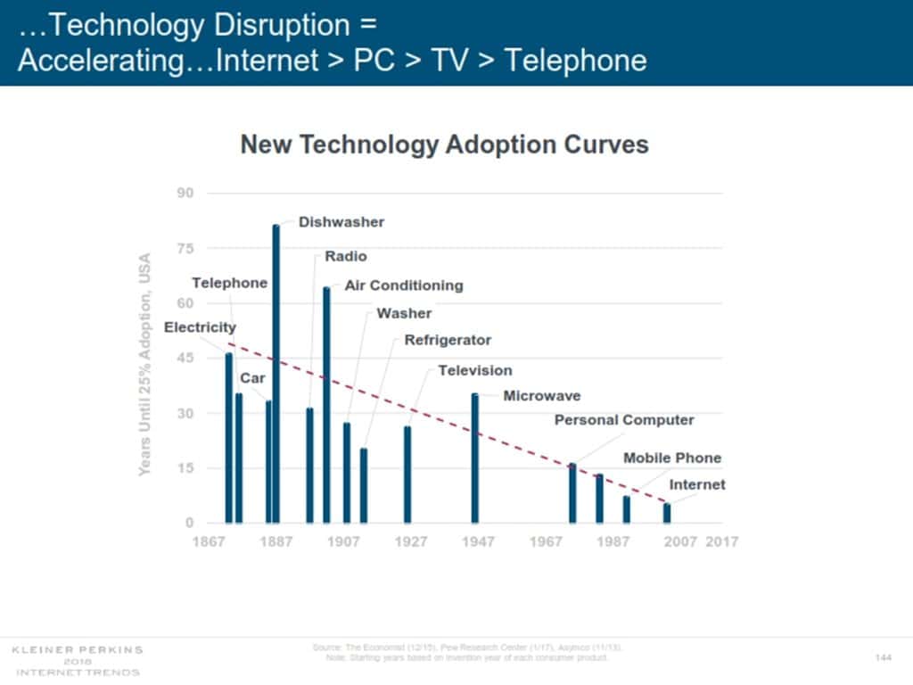 인터넷 트렌드 2018 메리 미커 Mary Meeker Internet Trend 2018_144