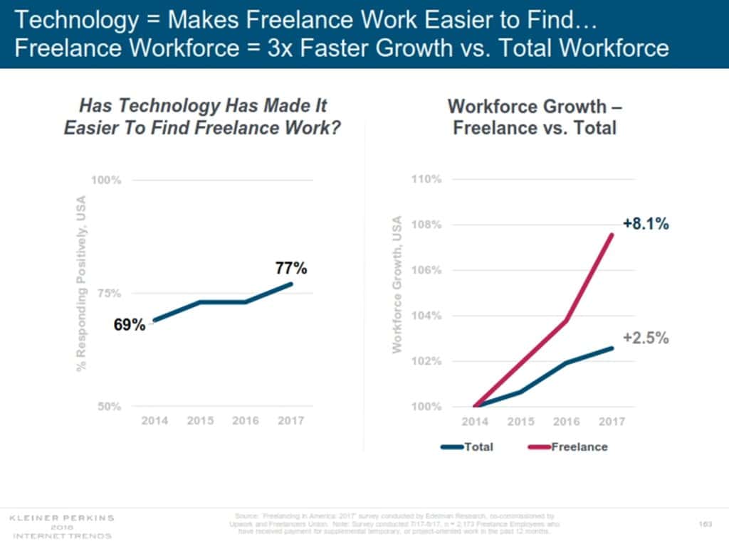 인터넷 트렌드 2018 메리 미커 Mary Meeker Internet Trend 2018_163