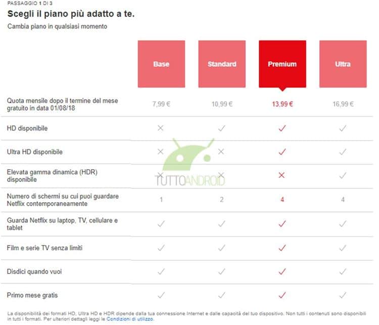 넷플릭스 이탈리아 가격 체계-울트라 서비스 테스트 Netflix Ultra TTA
