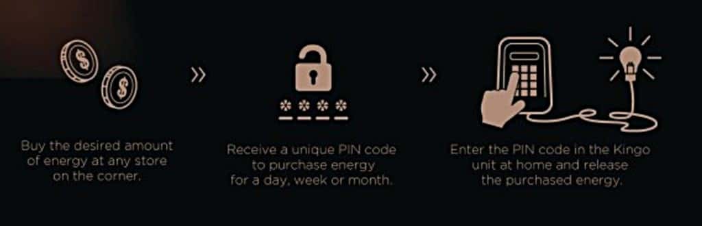 2018 칸 광고제에 소개된 Kingo 태양열 에너지 시스템 이용 방법