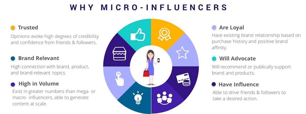 왜 마이크로 인플러언서 마케팅인가 Why micro Influencer marketing