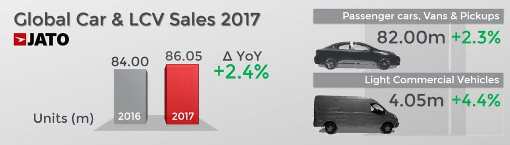 2017년 자동차 판매량, Image - JATO