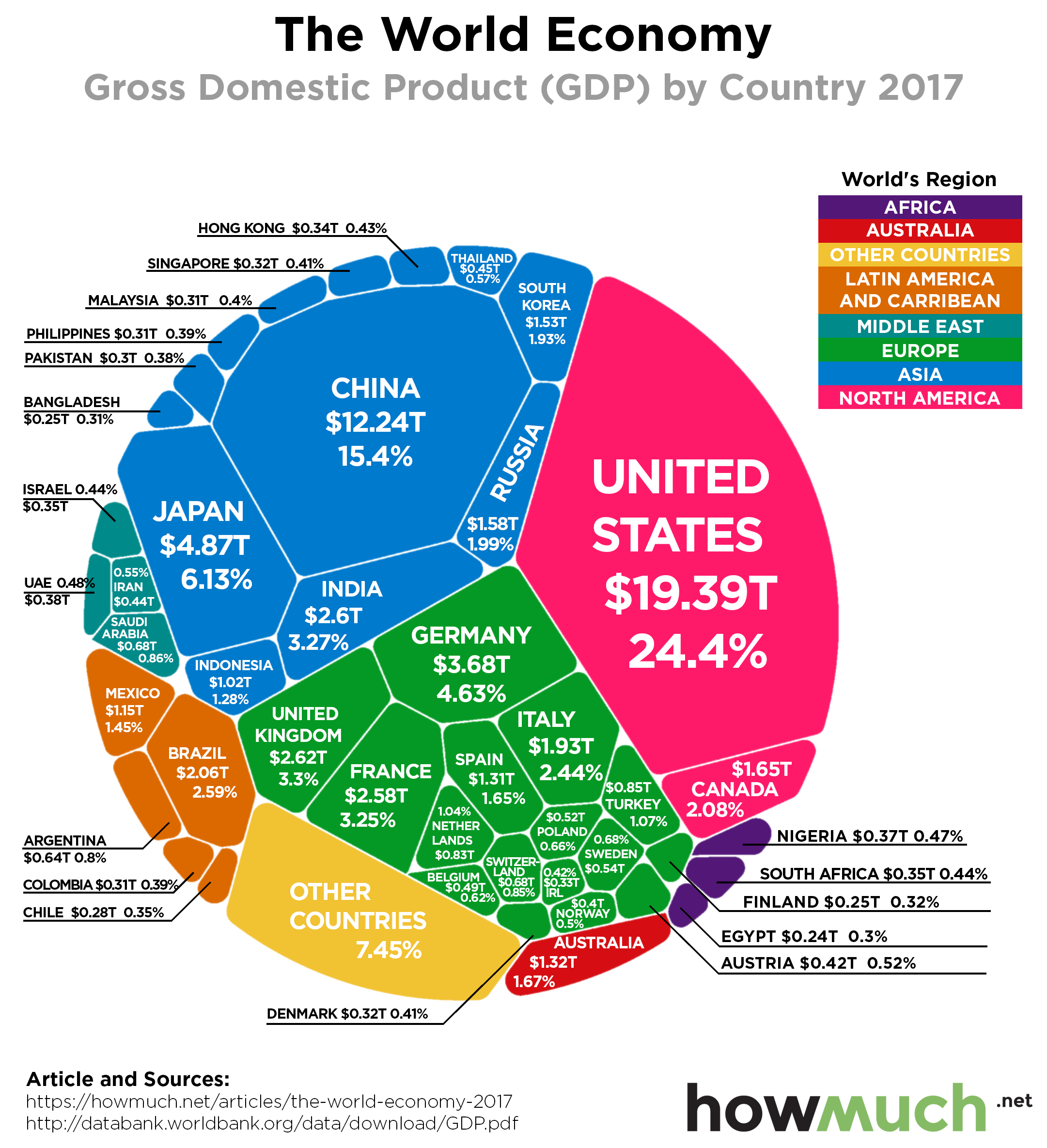 [차트로 읽는 트렌드] 2017년 국가별 GDP 순위 한국 12위로 한계단 떨어지다 꿈꾸는섬