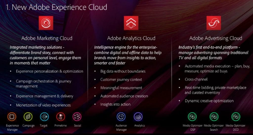 아도브 익스피리언스 클라우드 Adobe Experience Cloud