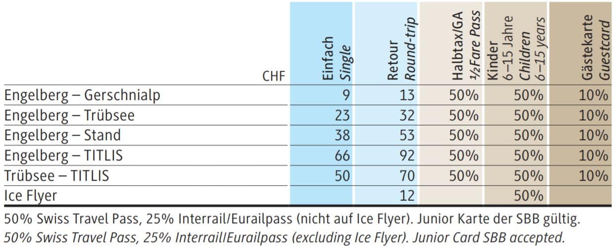 스위스 티틀리스 하절기 가격