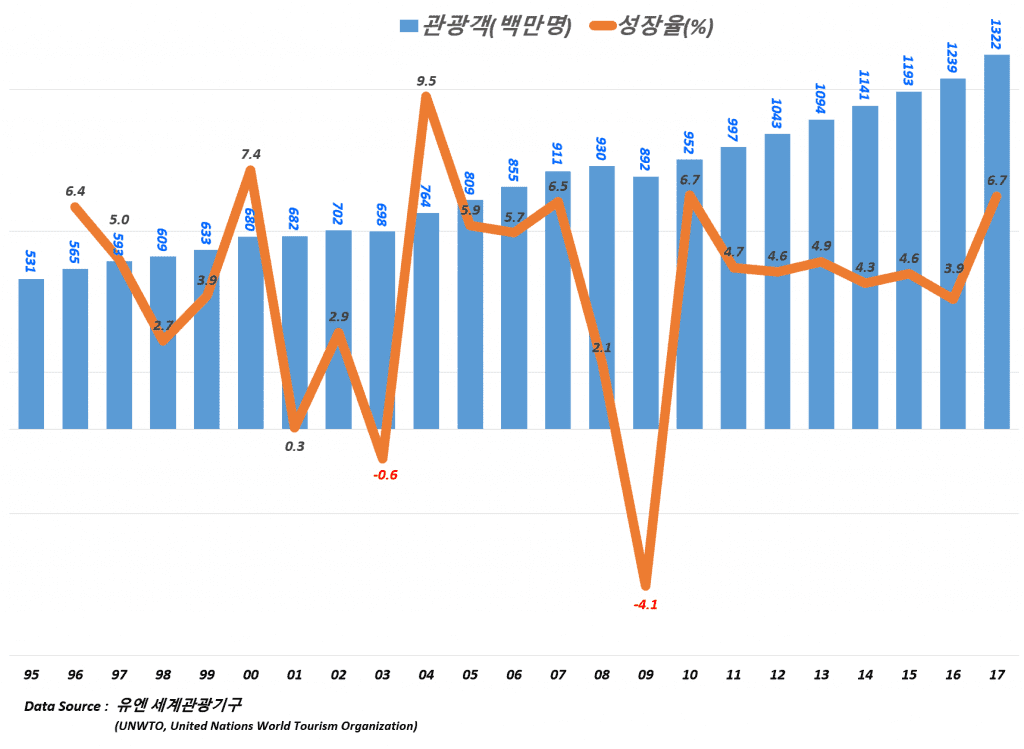 여행가방 스타트업 어웨이(AWAY)는 어떻게 업계를 흔들고 있는가? | 꿈꾸는섬