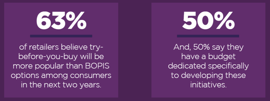 2019년 유통 마케팅 트렌드 10, Try-Before-You-Buy가 BOPIS 인기를 능가할 것, Graph - RetailMeNot