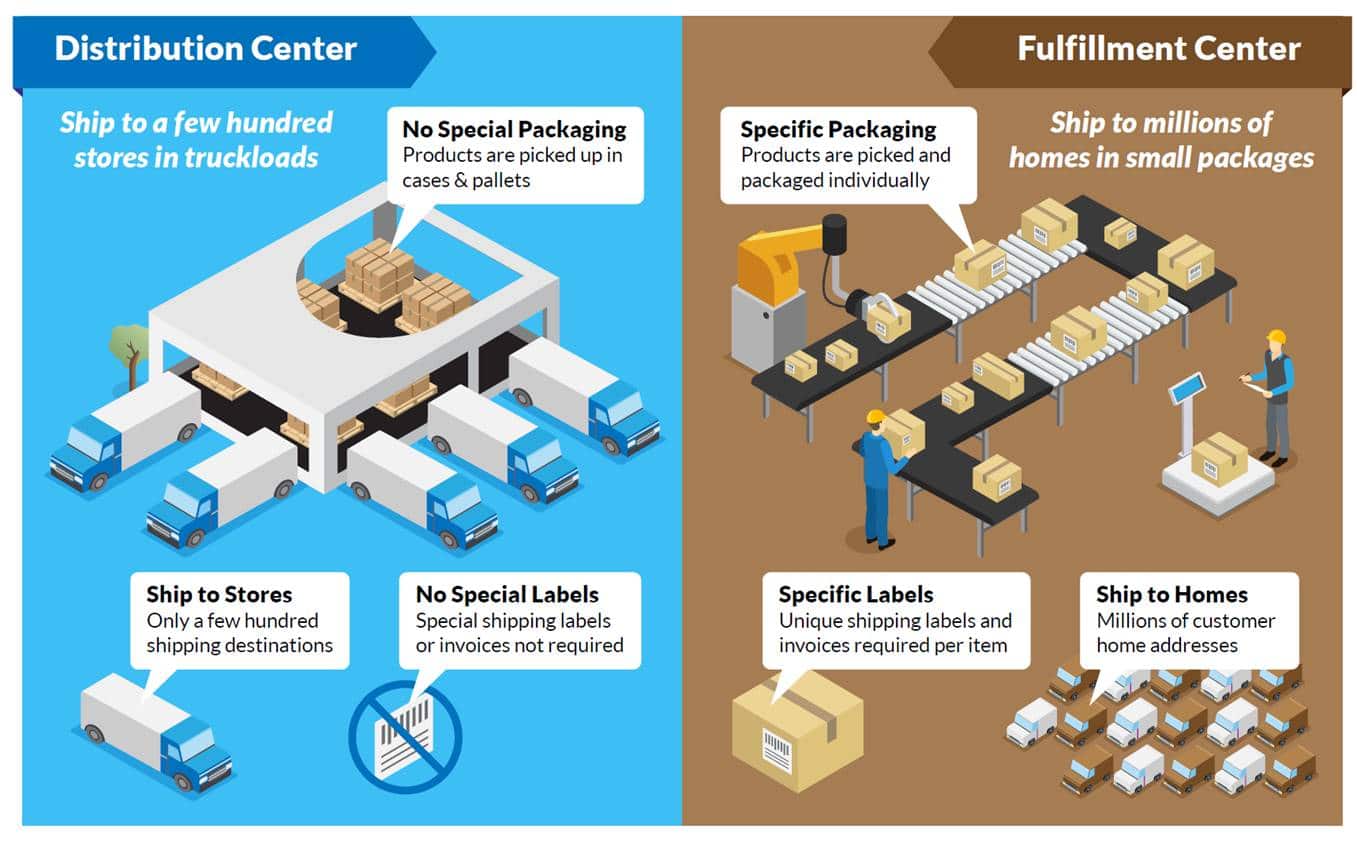 difference-between-a-warehouse-and-a-distribution-center