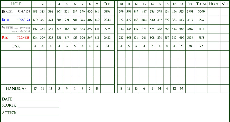 달랏 팰리스 골프클럽 스코어카드(Dalat Palace Golf Club Scorecard