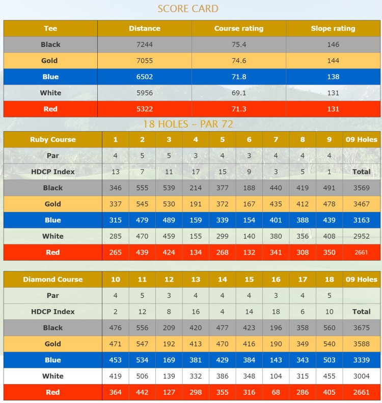 나트랑 다이아몬드 베이 골프클럽 스코어카드(Diamond Bay Golf Club Score Card