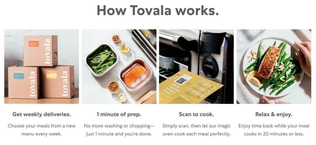 토발라(Tovala) 밀킷(Meal Kit) 프로세스 설명, Image from Tovala