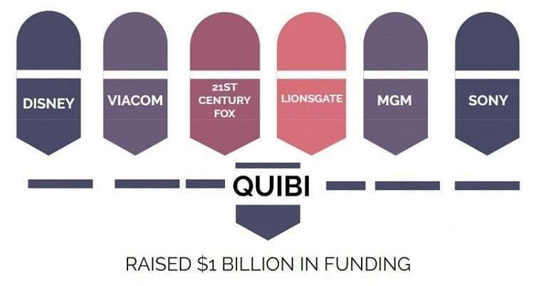 퀴비에 참여하는 업체등