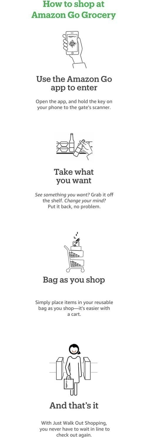 아마존 고 식료품점(Amazon Go Grocery) 사용방법, Image from Amazon