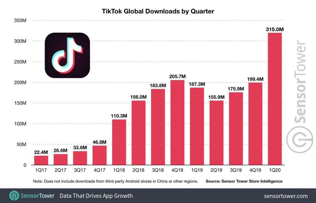 글로벌 틱톡 분기별 다운로드 추이, global tiktok downloads by quarter