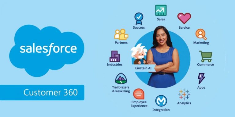 세일즈포스 고객 360 프로그램, Salesforce Customer 360