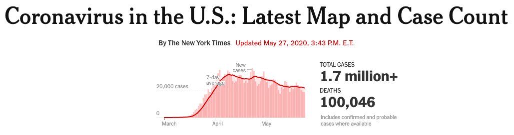 미국 코로나19 사망자 추이를 보여주는 뉴욕타임즈 그래프