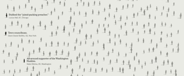 뉴욕타임즈 1면을 가득채운 1천명의 코로 팬데믹 사망자 명단을 기반으로 만든 인터낵티브 온라인 기사 캡춰, Image from NYT