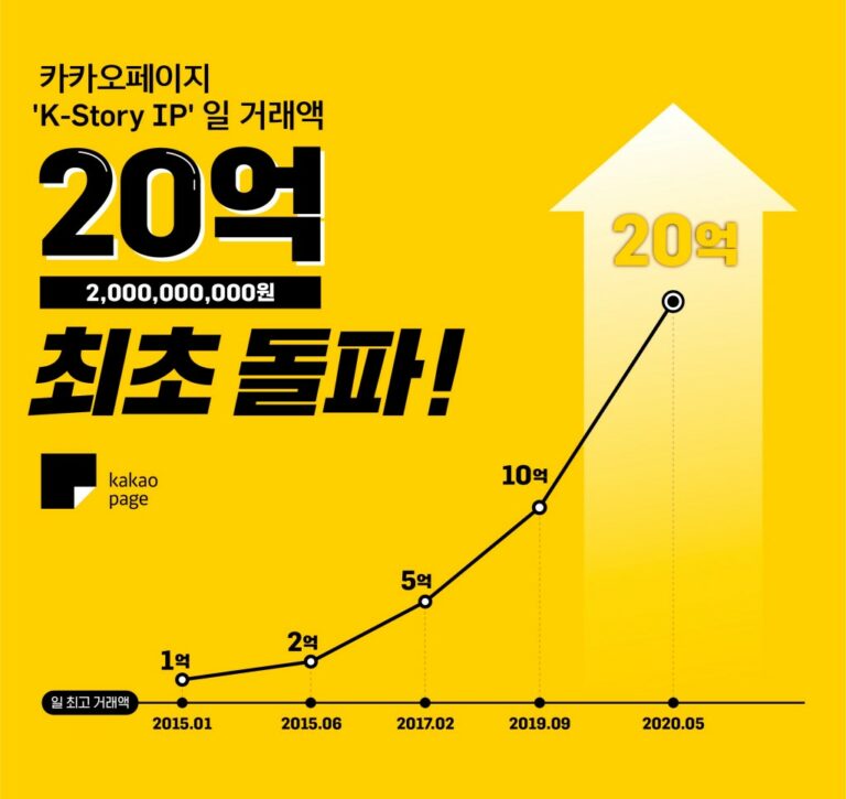 카카오페이지 1일 IP 거래액 20억 돌파, 20200506-kakaopage, Infographic by Kakao