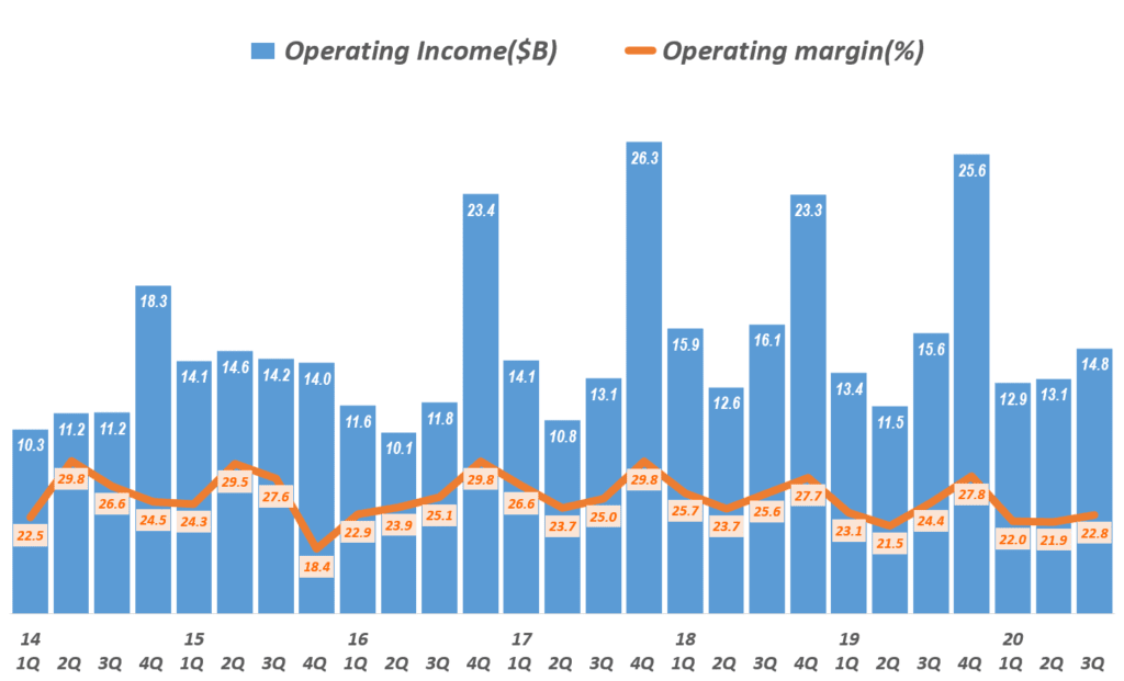 혼란스런 비젼 모호한 미래, 3분기 애플 실적을 읽는 특징 6가지 1