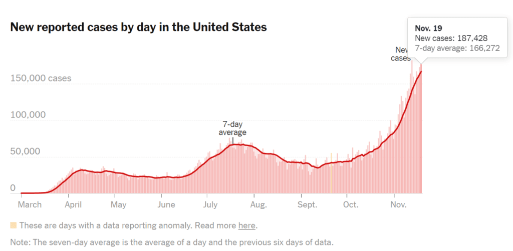 2020년 11월 19일 미국 코로나19 확진자