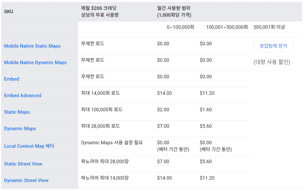 구글맵 지도 사용 가격, Google map price