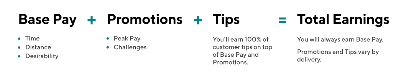 도어대시 배달원, Dasher가 돈을 버는 방법