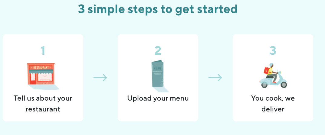도어대시 신청 프로세스, Capture 2020-06-18