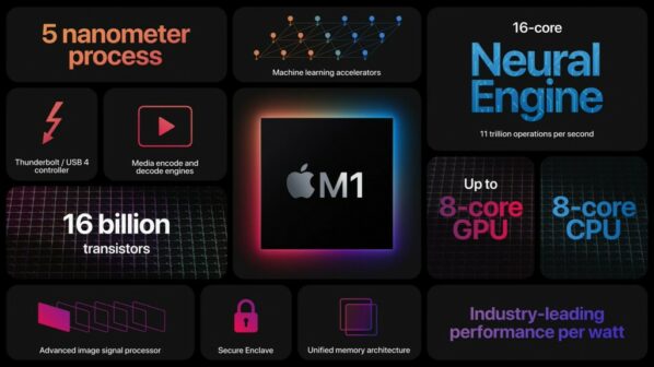 애플의-새로운-시스템온칩SoC-애플-실리콘-M1-주요-구성-Image-from-Apple