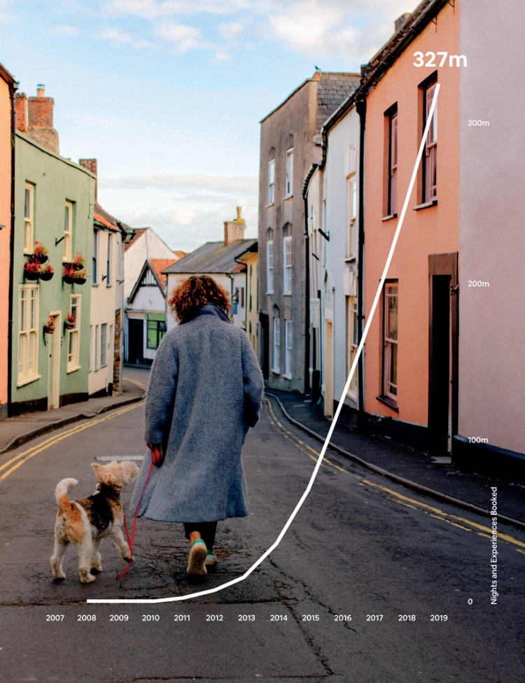 연도별 에어비앤비 예약 건수 추이