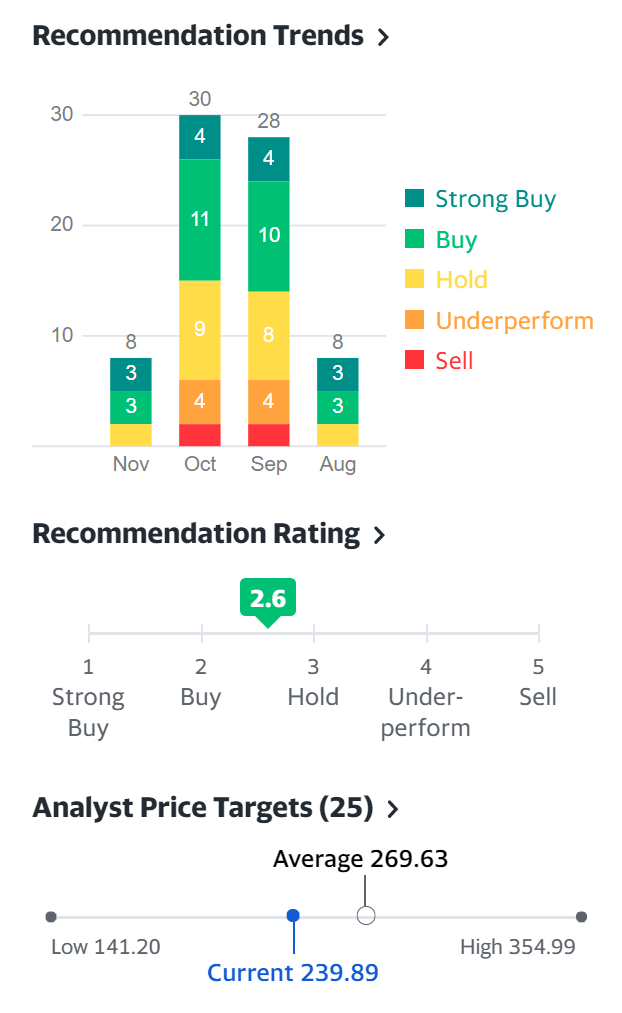 기대에 못 미친 성장과 수익, 3분기 스포티파이 실적과 향후 스포티파이 전망 7