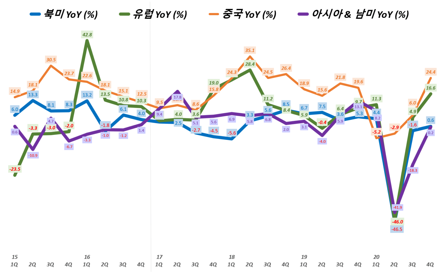 나이키 실적 분석과 월가의 나이키 주가 평가(23년 2분기 업뎃) 꿈꾸는섬
