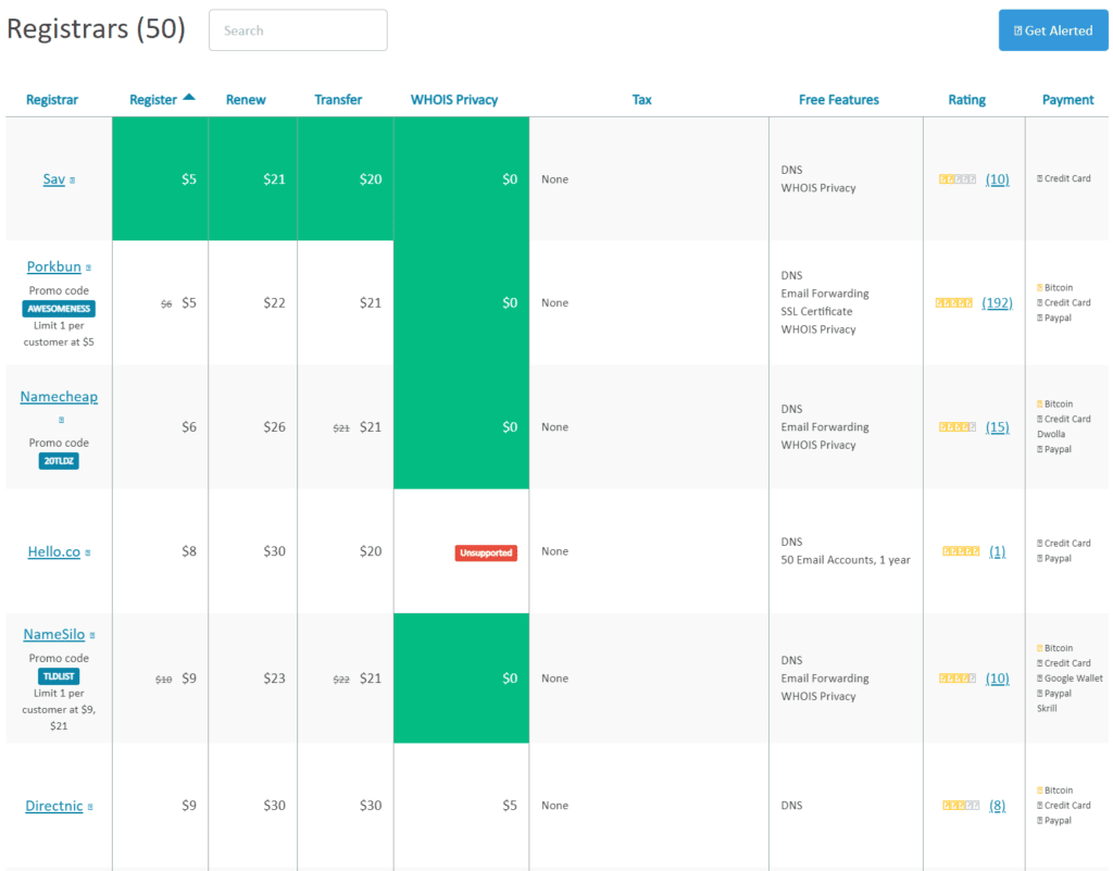 도메인 가격 비교 사이트 TLD LIST, CO 도메인 등록 비용 업체별 비교 화면