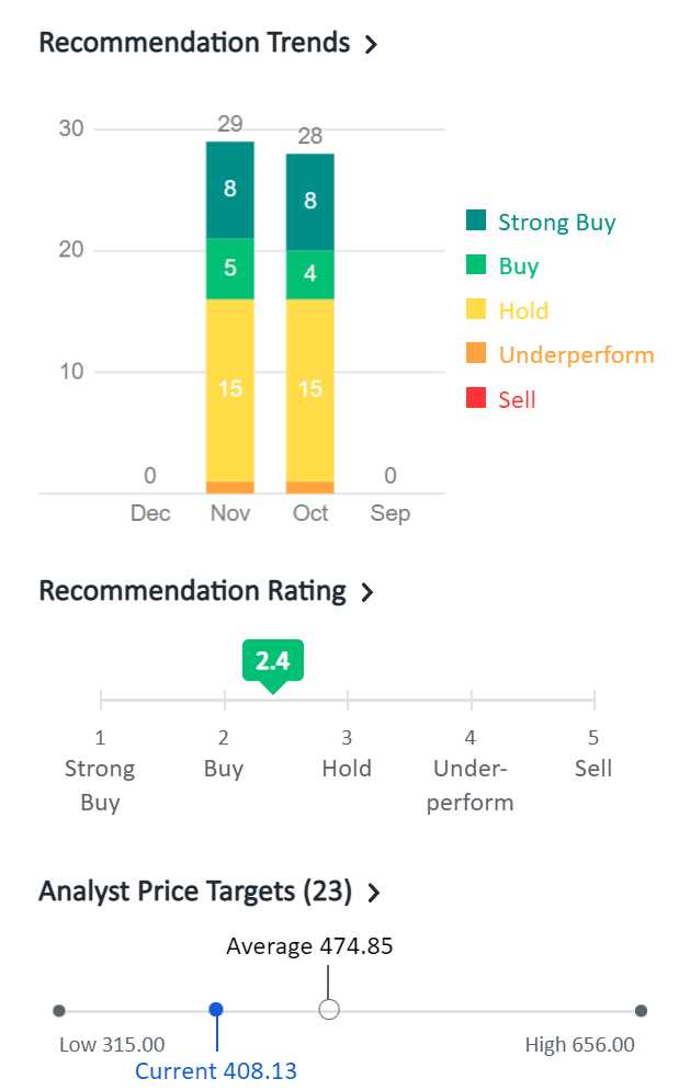 줌 주식 추천 및 줌 주가 목표 전망, Data from Yahoo Finance