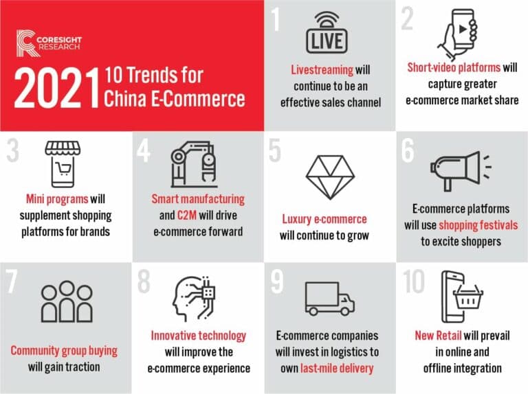 2021년 중국 이커머스 트렌드 Top 10, 2021 10 trend chinese eCommerce report