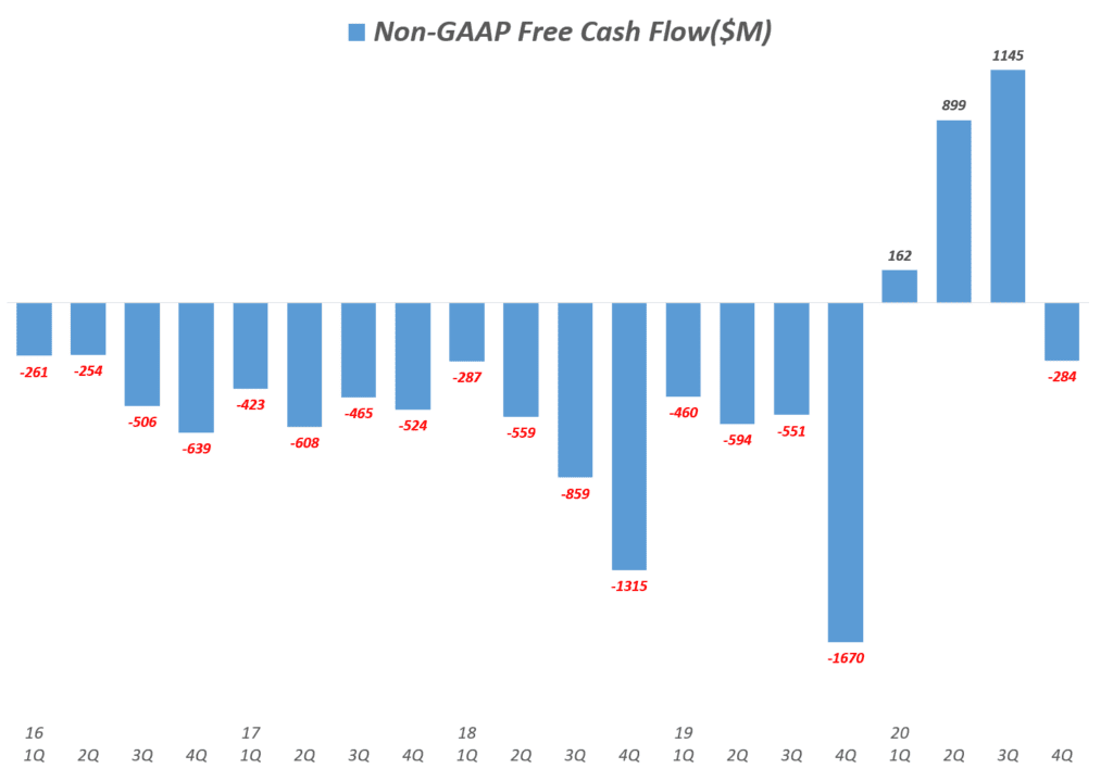 기대이상 구독자 증가로 주가 폭등한 4분기 넷플릭스 실적 및 향후 넷플릭스 전망 2