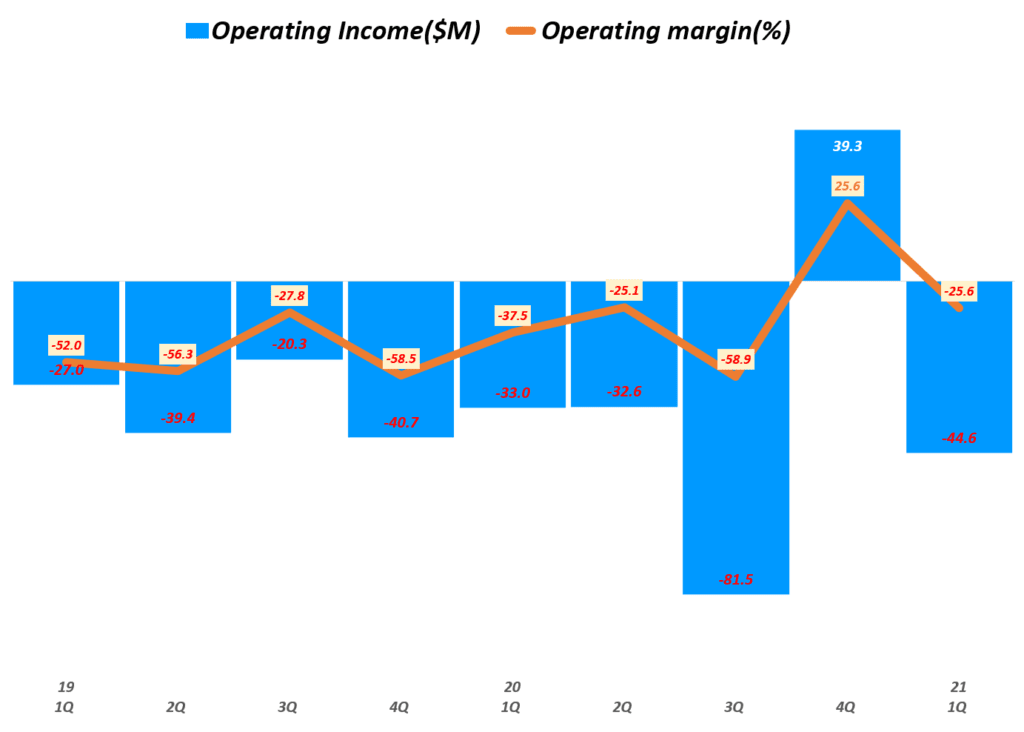 미국 BNPL(선구매 후결제) 업체, Affirm 비즈니스 모델 및 Affirm 전망 1